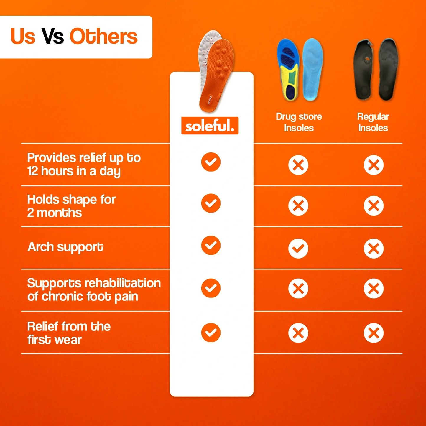 Soleful® | Massage Insoles