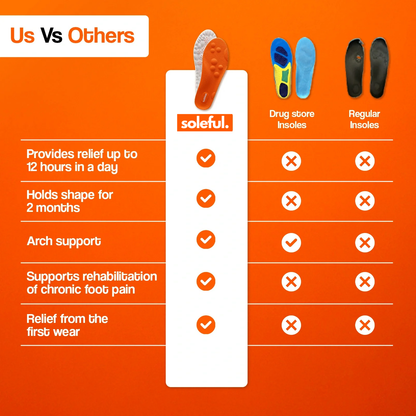 Soleful® | Massage Insoles
